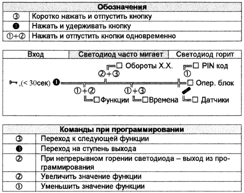 Рис. 1