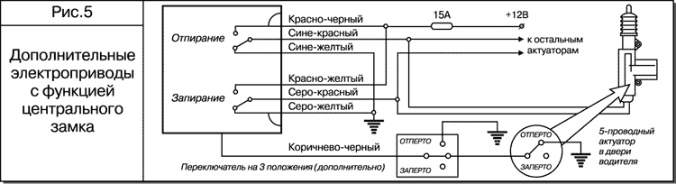 Рис. 5