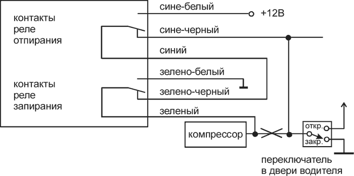 Рис. 10
