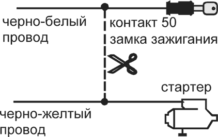 Рис. 2