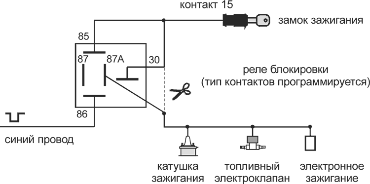 Рис. 3