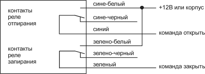 Рис. 8