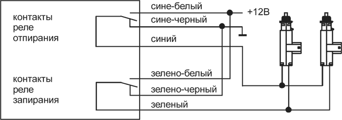 Рис. 9
