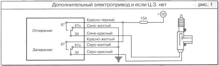 Рис. 1