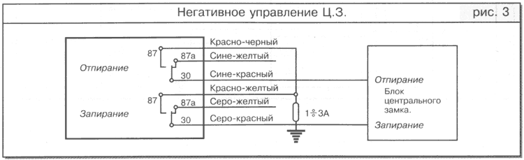 Рис. 3