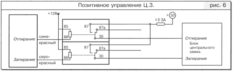 Рис. 6