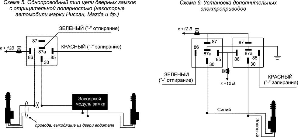 Рис. 10