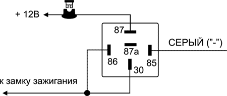 Рис. 2