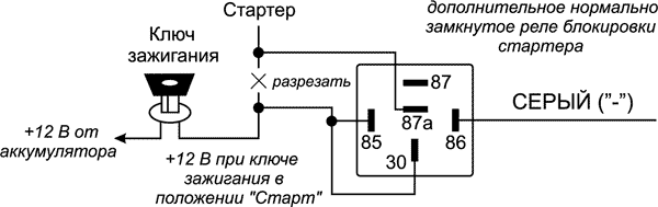 Рис. 3