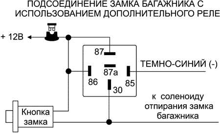 Рис. 2