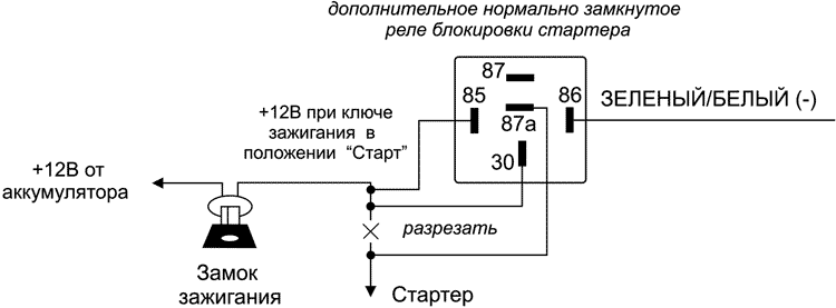 Рис. 3