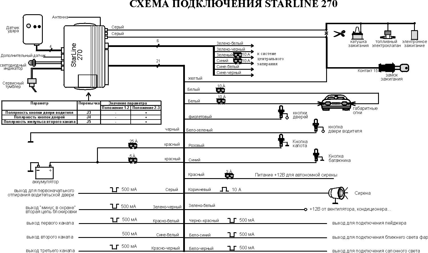 Схема подключения сигнализации в9. Сигнализация в64 схема подключения. Схема автосигнализации старлайн а6. Схема установки сигнализации старлайн а8. Схема сигнализации старлайн а6.