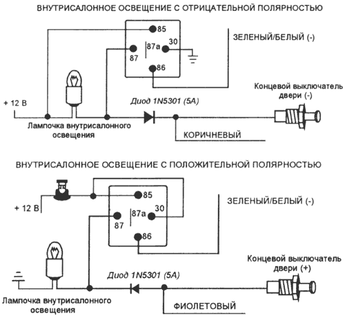 Подключение ЗЕЛЕНОГО/БЕЛОГО провода