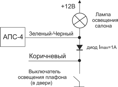 Рис. 3