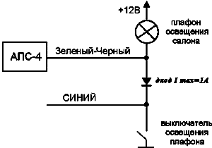 Рис. 2