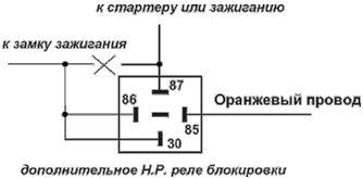 Рис. 3