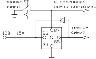 Рис. 1